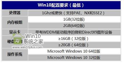 Windows 10专业版64位系统下内存占用高咋办？