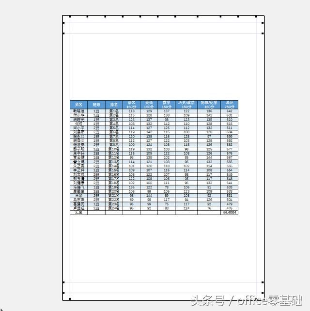 Excel为工作表设置页面纸张和页边距的方法