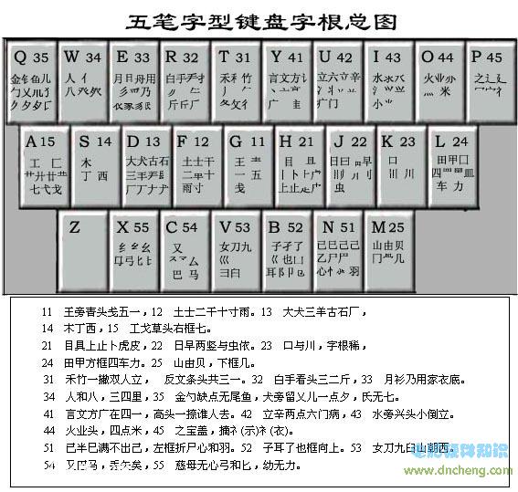 七天就能学会五笔输入法吗？