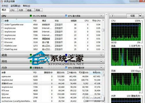 Windows7资源监视器助你排除没响应的问题