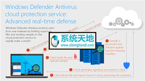 Windows10 Defender可以测试和删除任何恶意软件